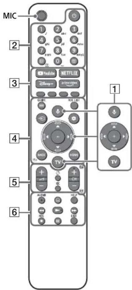 SONY XR55X92J - Tnλεχειριστήριο και   tηλεόραση - 1