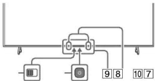 SONY XR55X92J - Sobre os manuals - 1