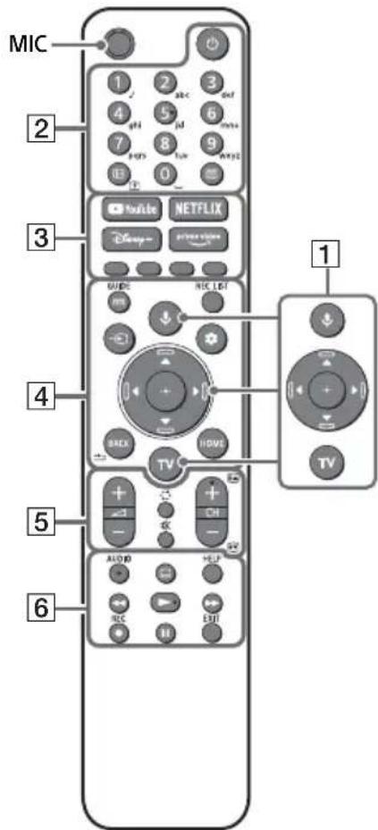 SONY XR55X92J - Transport - 3