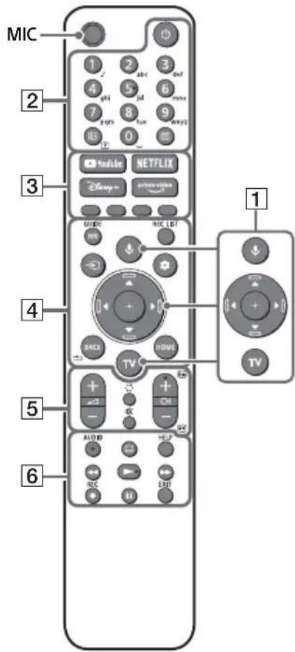 SONY XR55X92J - Пульт ДУ и Телевизор - 1