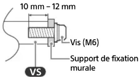 SONY XR55X92J - Informations sur l'installation du support de fixation murale - 1
