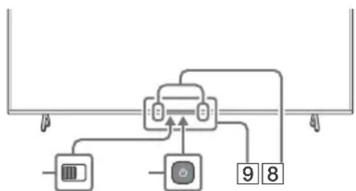 SONY XR55X92J - Kaukosaadin ja TV - 2