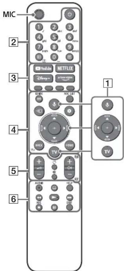 SONY XR55X92J - Telecomando e Televisor - 1