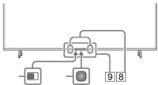 SONY XR50X93J - Tasti numerici - 1