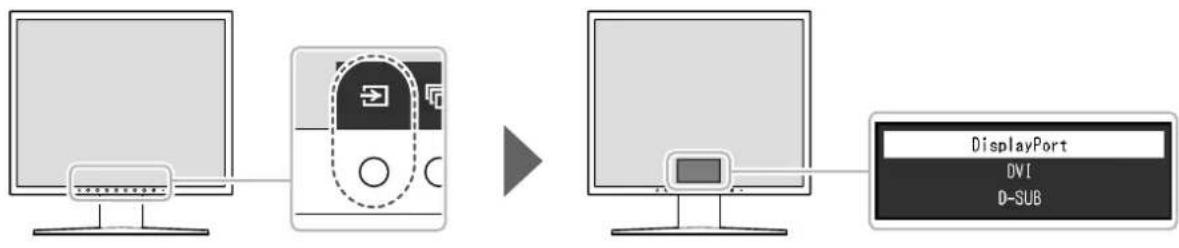 EIZO RadiForce MX194 - 1-2. Commutation du signal d'entrée - 1