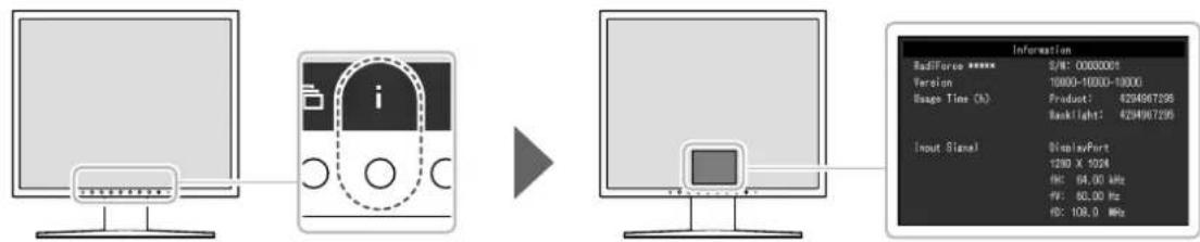 EIZO RadiForce MX194 - 1-4. Affichage des informations sur le moniteur - 1