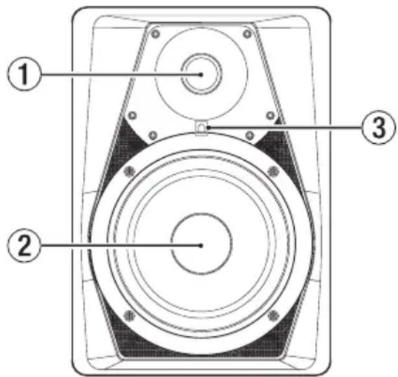 TASCAM VLS5 - Nombre y función de las partes - 1