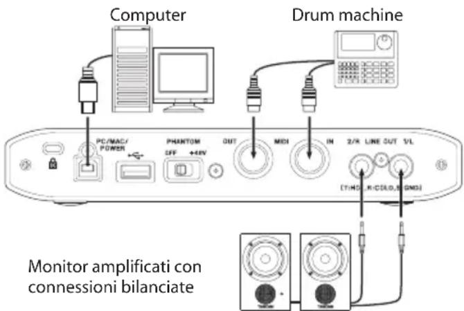 TASCAM iXR - Illustrazioni di collegamento - 3