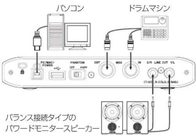 TASCAM iXR - 接続図 - 3