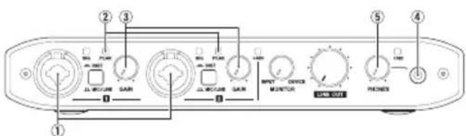 TASCAM iXR - Regolare il suono in ingresso - 1