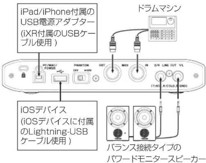 TASCAM iXR - 接続図 - 2