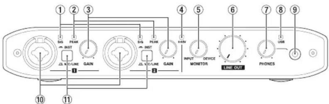 TASCAM iXR - Pannello frontale - 1