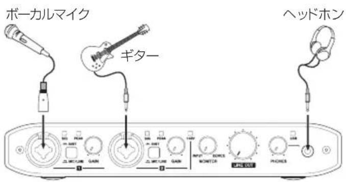 TASCAM iXR - 接続図 - 1