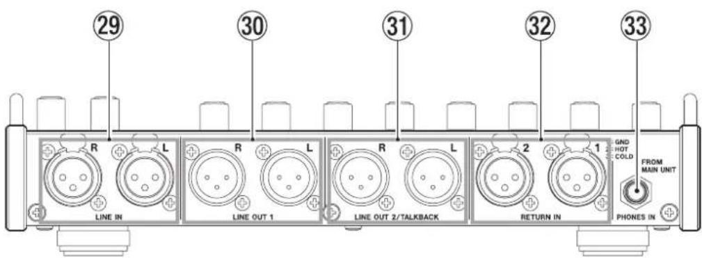 TASCAM RCF82 - Face arrière - 1