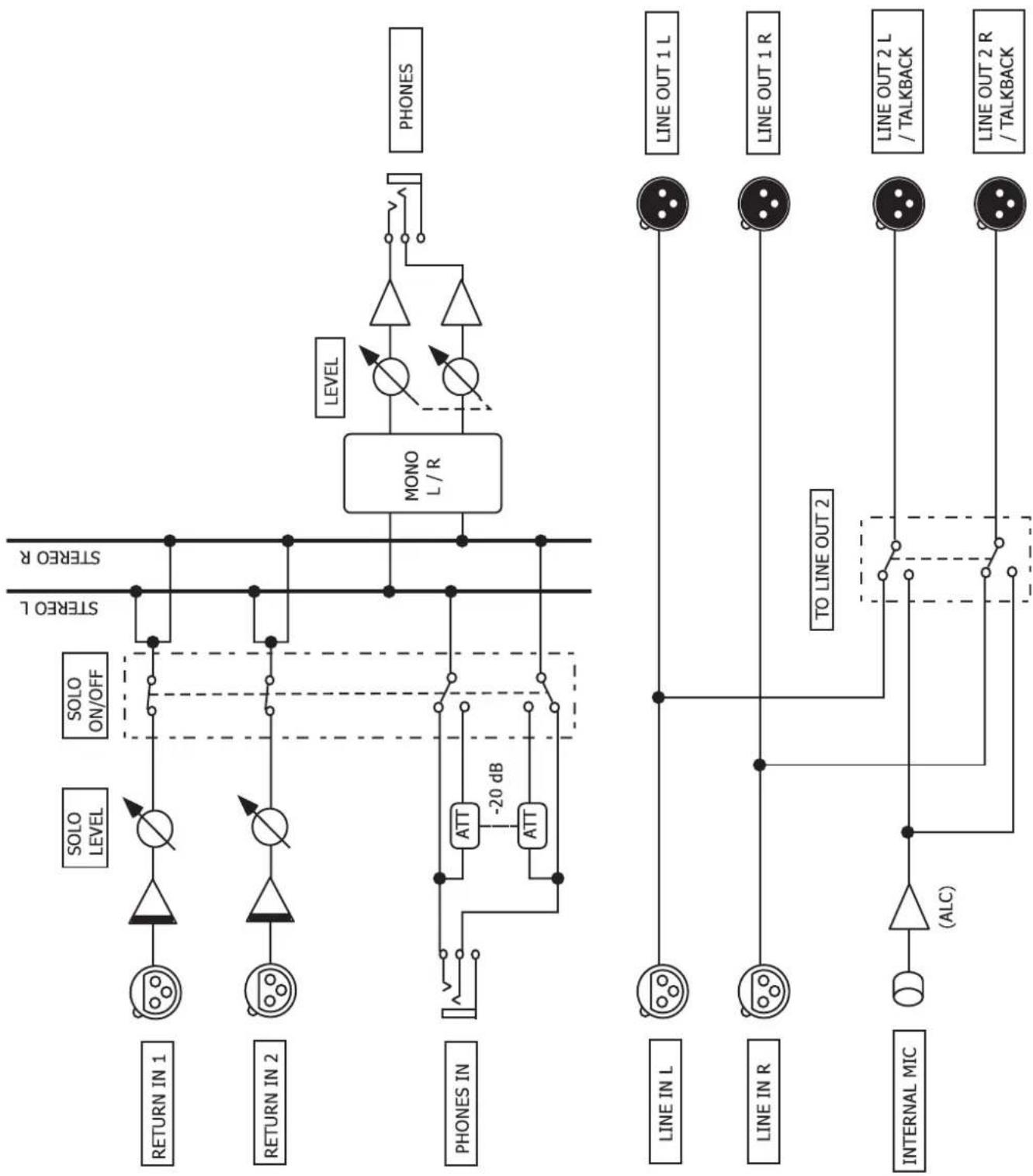 TASCAM RCF82 - Dessen avec cotes - 2