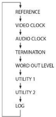 TASCAM CG1800 - Pour passer d'une page de paramètres à l'autre : - 2