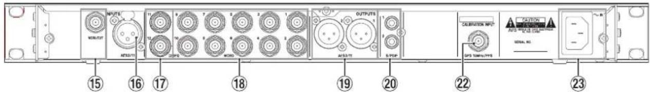 INPUTS WORKS ACCESS OUTPUTS OUTPUTS CALIFORNIA INPUTS GPS TUMP/UPS CONTROL GENERAL NO. 15 16 17 18 19 20 22 23