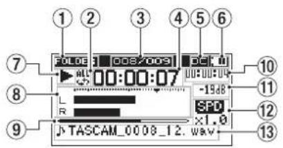 FOLDB 008/009 DC: 10 ALL 00:00:07 -19dB SPD ×1.0 J-TASCAM_0008_12.WAV