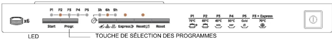 CANDY TRIO4GXNT - Avertissement! - 1