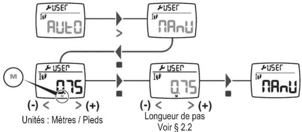 DOMYOS ONwalk 500 - Longueur de pas - 1