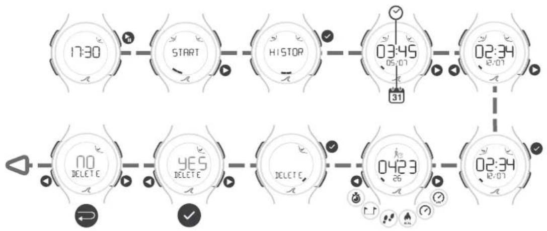 DOMYOS Podowatch - HISTORIQUE - 1