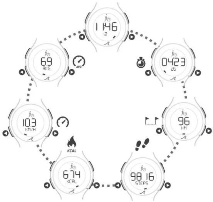 DOMYOS Podowatch - DÉTAILS DE VOTRE ACTIVITÉ - 1