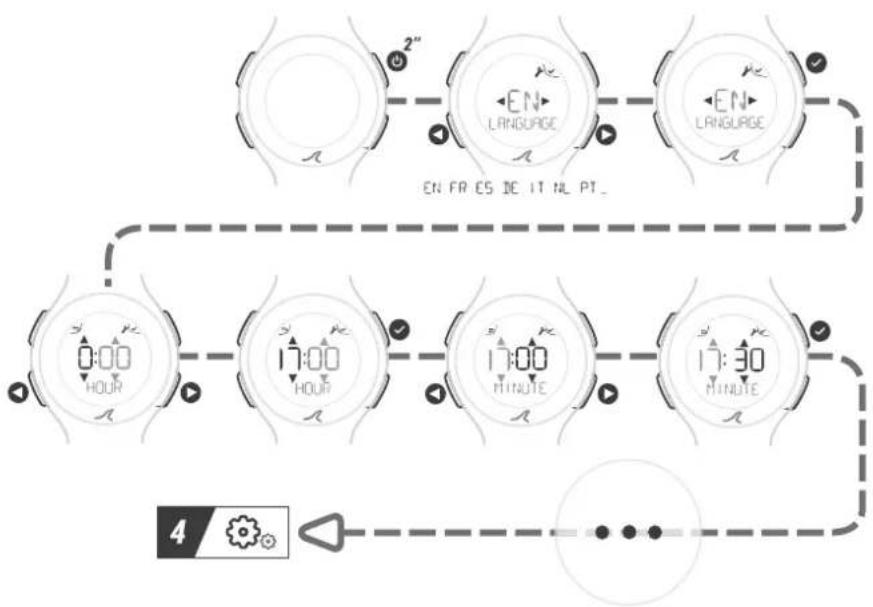 DOMYOS Podowatch - 1