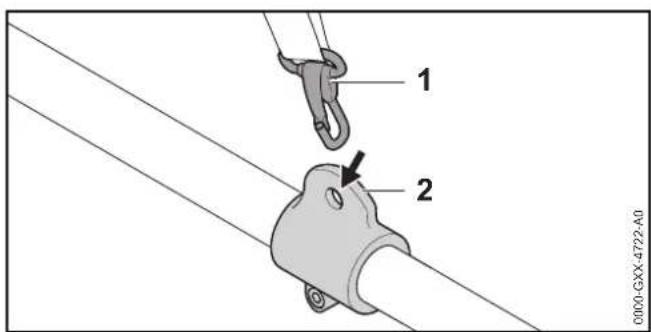 STIHL FSA 90 R - Raivaussahan pitäminen käsissä ja raivaussahan ohjaaminen - 3