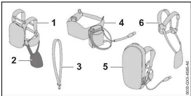STIHL FSA 90 R - Oversikt - 2