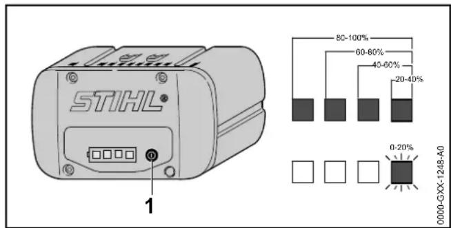 STIHL FSA 90 R - Sygnalizacja stanuładowania - 1