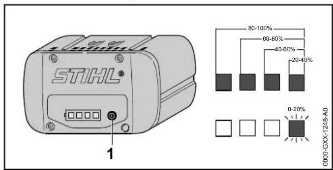 STIHL FSA 90 R - Indicação da energia - 1