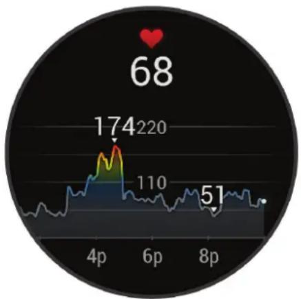 GARMIN Venu 2S - Affichage des informations sur la fréquence cardiaque - 1