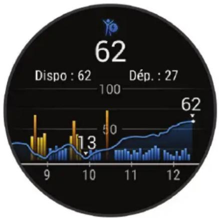 GARMIN Venu 2S - Affichage du résumé de widget Body Battery - 1