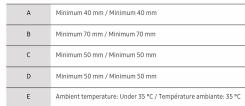 SAMSUNG SBBPB64HV4 - | Installation on a perpendicular or indented wall / Installation sur une paroi perpendicular ou un mur en retrait - 2