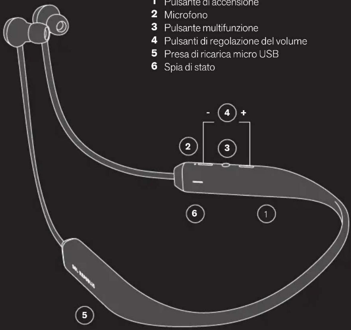 1 Pulsante di accensione 2 Microfono 3 Pulsante multifunzione 4 Pulsanti di regolazione del volume 5 Presa di ricarica micro USB 6 Spia di stato - 4 + 2 3 6 1 5