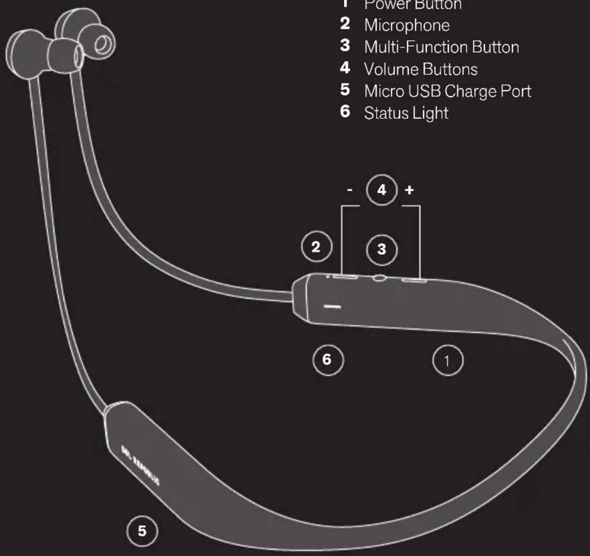 1 Power Button 2 Microphone 3 Multi-Function Button 4 Volume Buttons 5 Micro USB Charge Port 6 Status Light 5