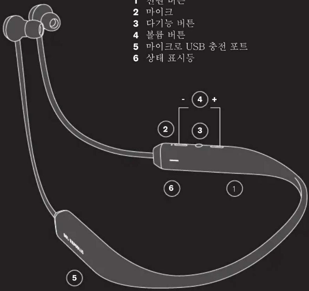 1 전원 바튼 2 마이크 3 다기능 버튼 4 볼륨 버튼 5 마이크로 USB 충전 포트 6 상태 표시등 - 4 + 2 3 6 1 5