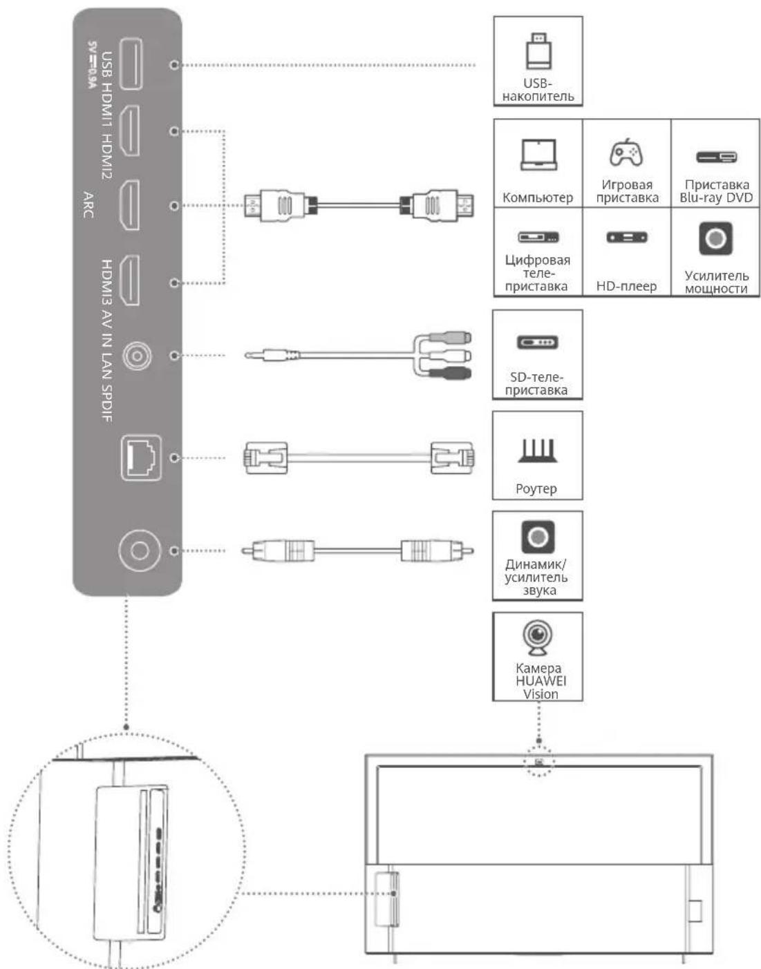 HUAWEI Vision S - Подключение - 1