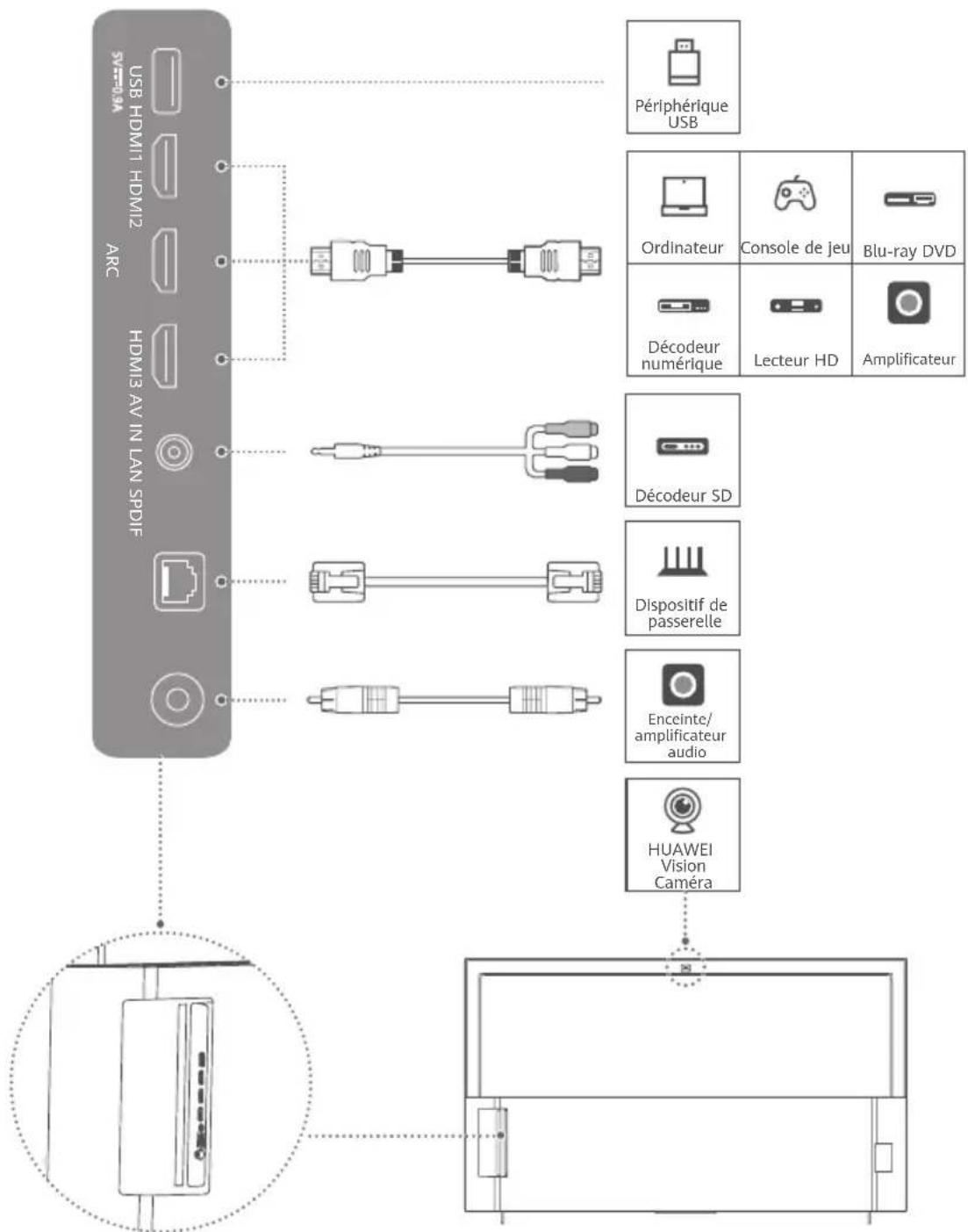 HUAWEI Vision S - Connexions de l'appareil - 1
