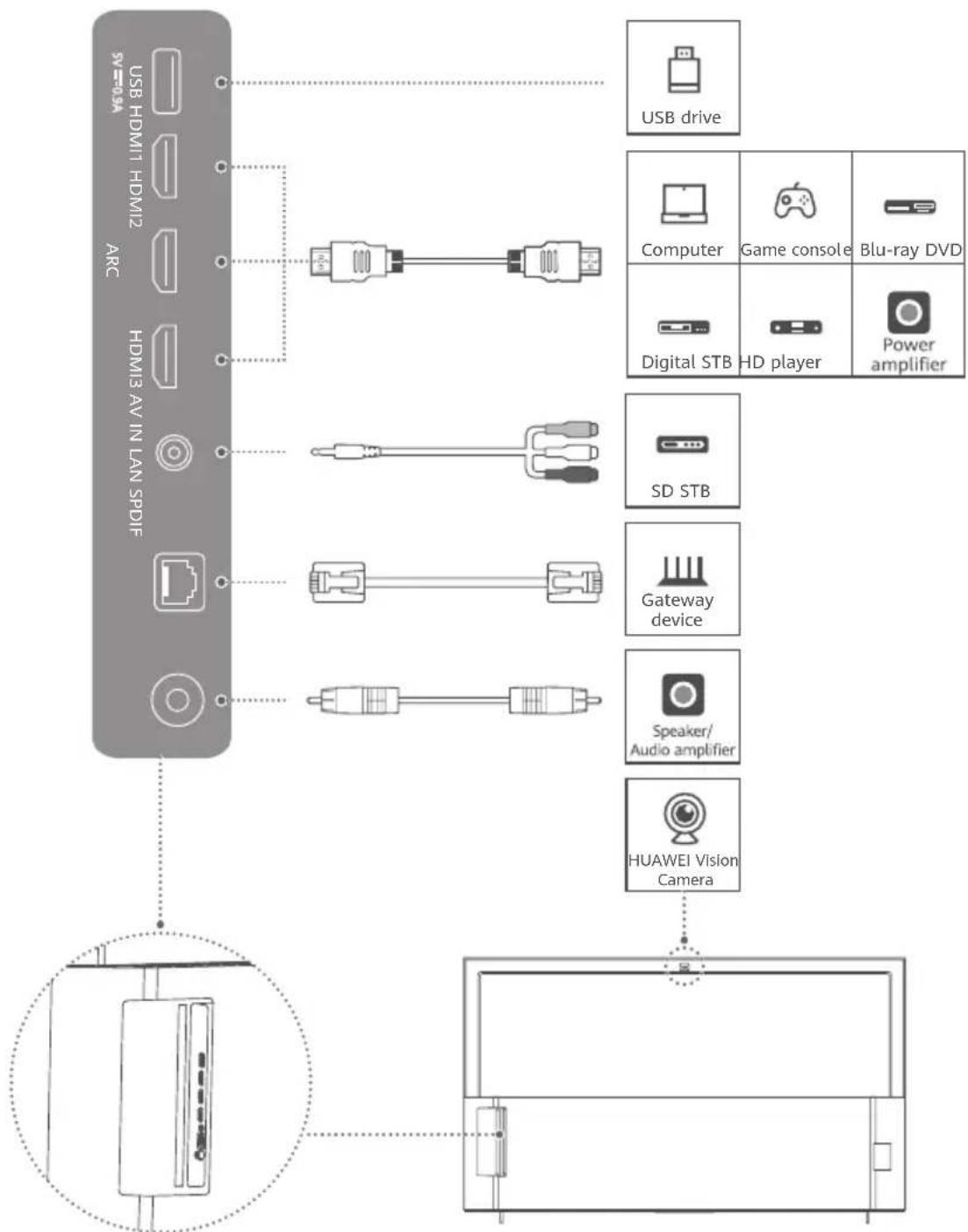 HUAWEI Vision S - Device Connection - 1