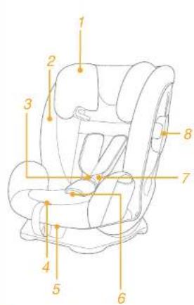 Joie Fortifi - Parts List - 1