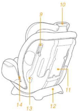Joie Fortifi - Parts List - 2