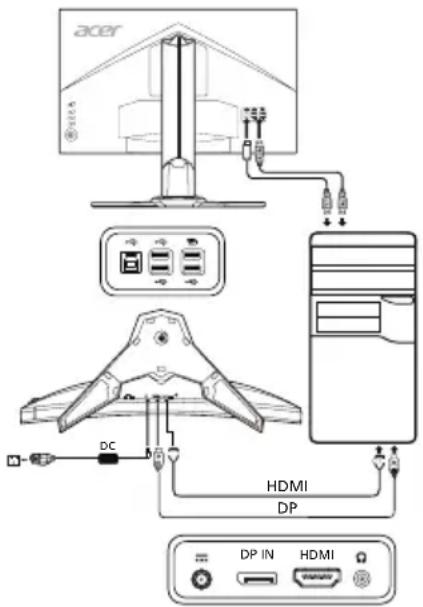 ACER Predator Z271U - Monitoriaus prijungimas prie kompiuterio - 1