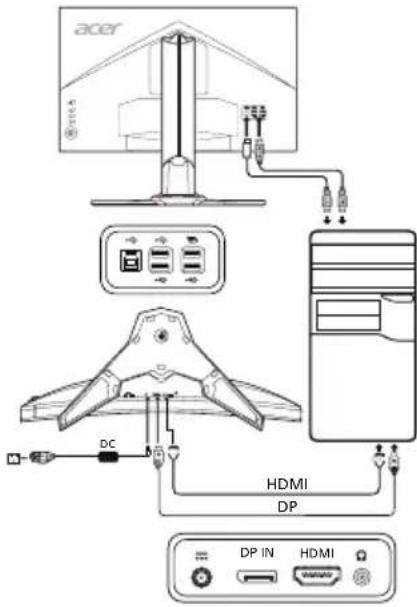 ACER Predator Z271U - Monitorior arvutiga uhendamine - 1