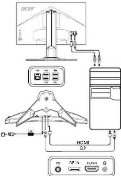 ACER Predator Z271U - IoiKIOUeHHe MOHTOPa K KOMNbIOTepy - 1