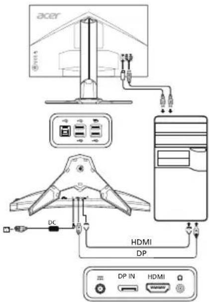ACER Predator Z271U - Connecting Your Monitor to a Computer - 1