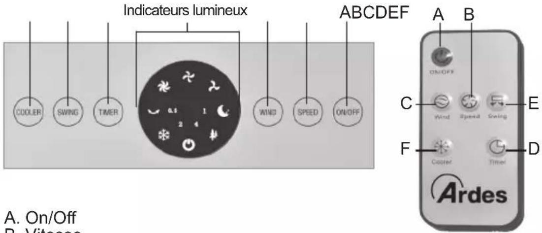 ARDES Eolo Mini Touch AR5R05T - Panneau de commande Telecommande - 1