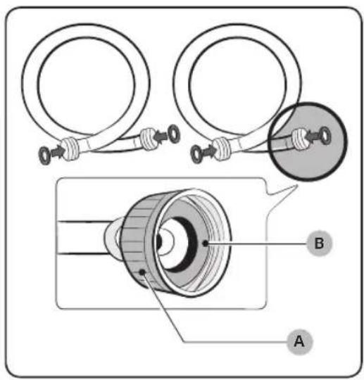 Technical diagram showing mechanical assembly with labeled parts A and B, including hoses and a central component.