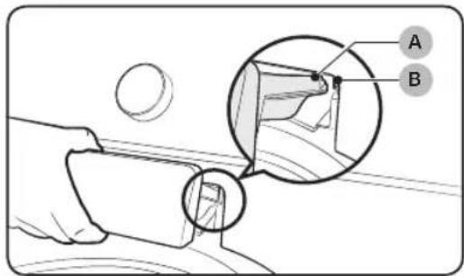 Technical diagram showing a mechanical component with labeled parts A and B, including a magnified inset view.