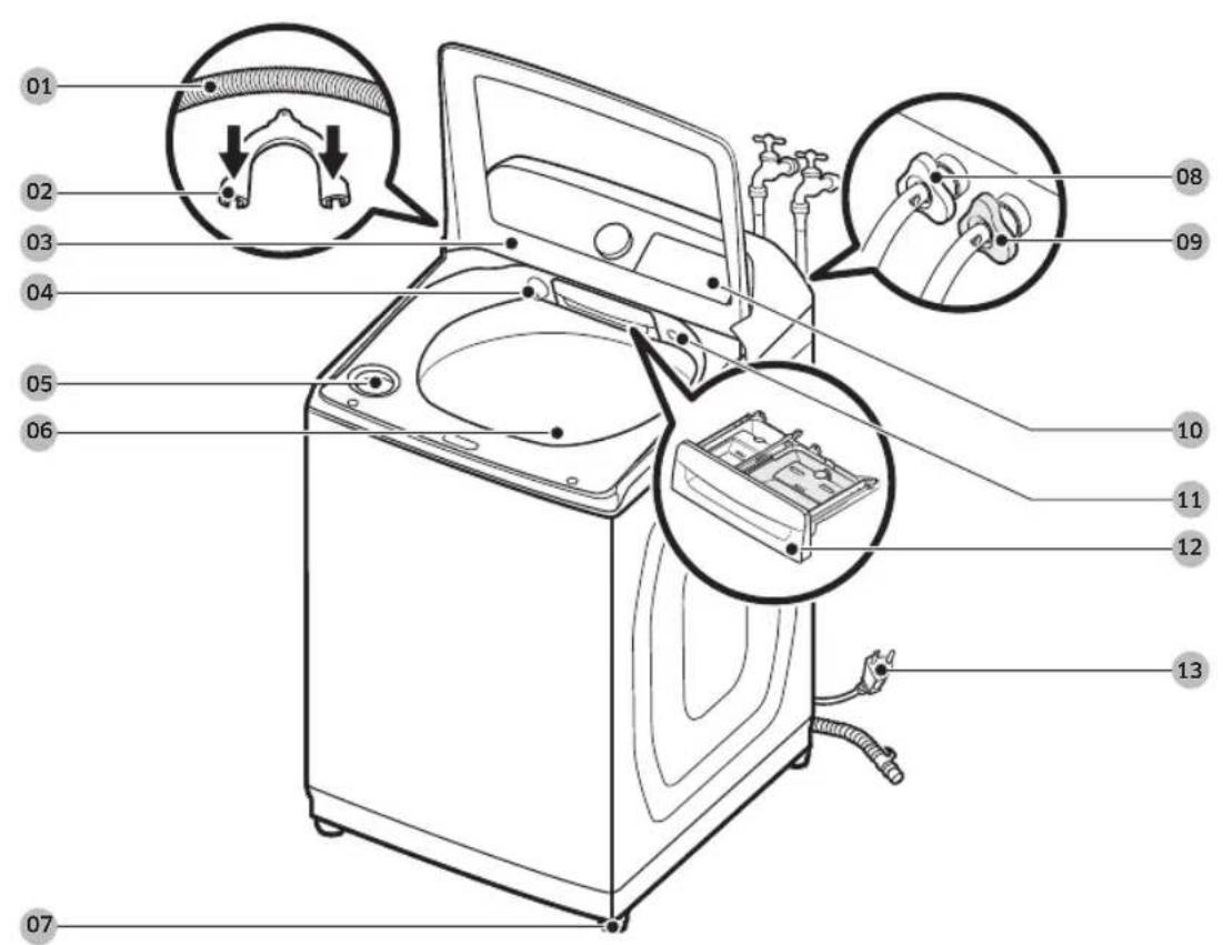 Diagram of a washing machine with numbered parts for identification and assembly reference.